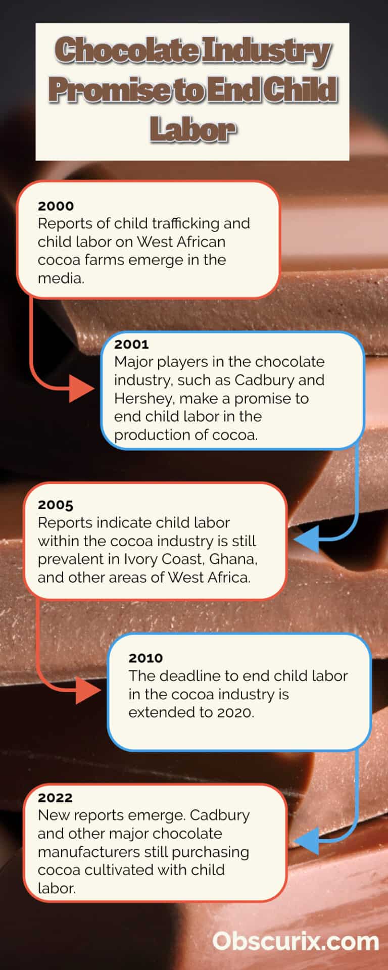 chocolate industry cadbury chocolate child labor